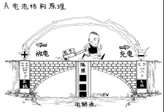 為什么鋰元素成為充電電池的材料？